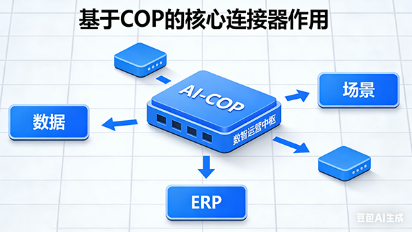 mile米乐(中国)，AI